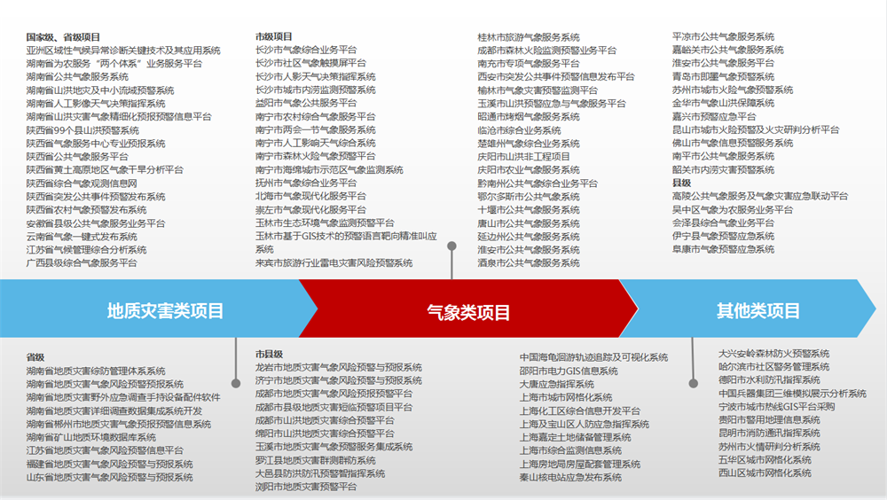業(yè)績.png